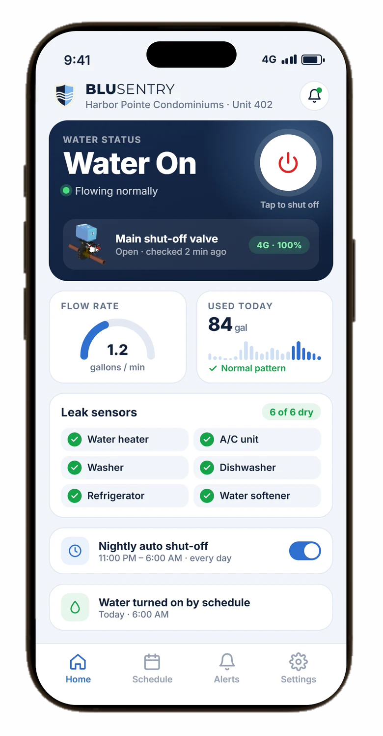BluSentry mobile app showing water status on, the main shut-off valve open, flow rate, daily water use and six dry leak sensors